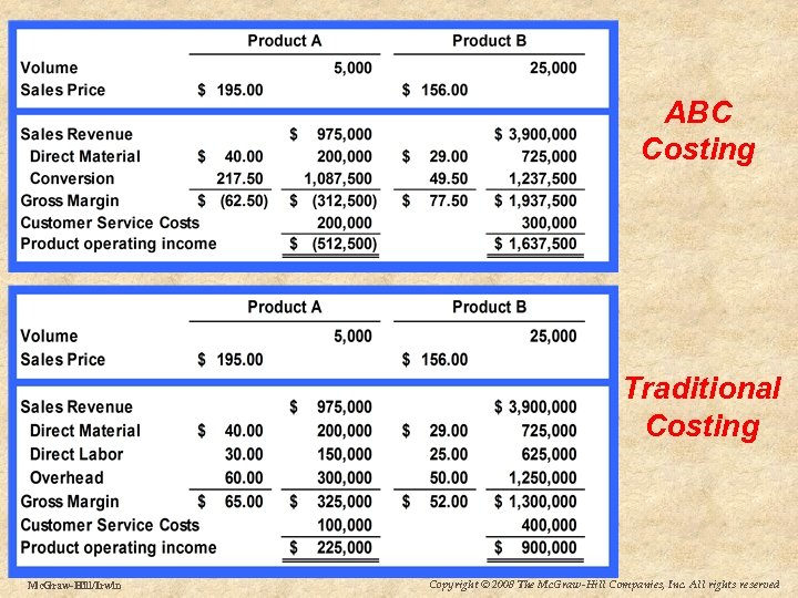 4 -50 ABC Costing Traditional Costing Mc. Graw-Hill/Irwin Copyright © 2008 The Mc. Graw-Hill