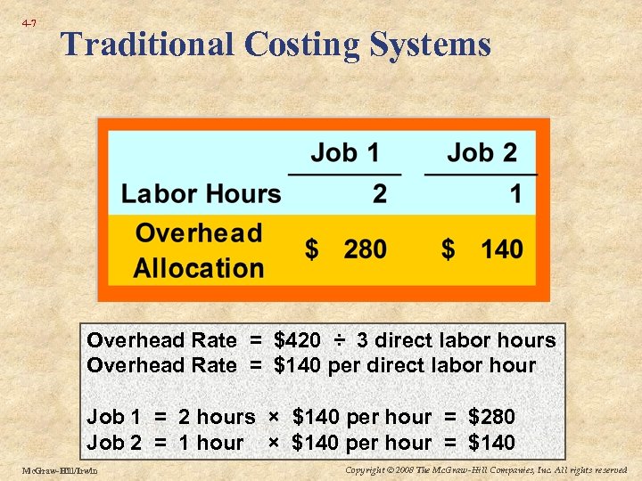 4 -7 Traditional Costing Systems Overhead Rate = $420 ÷ 3 direct labor hours