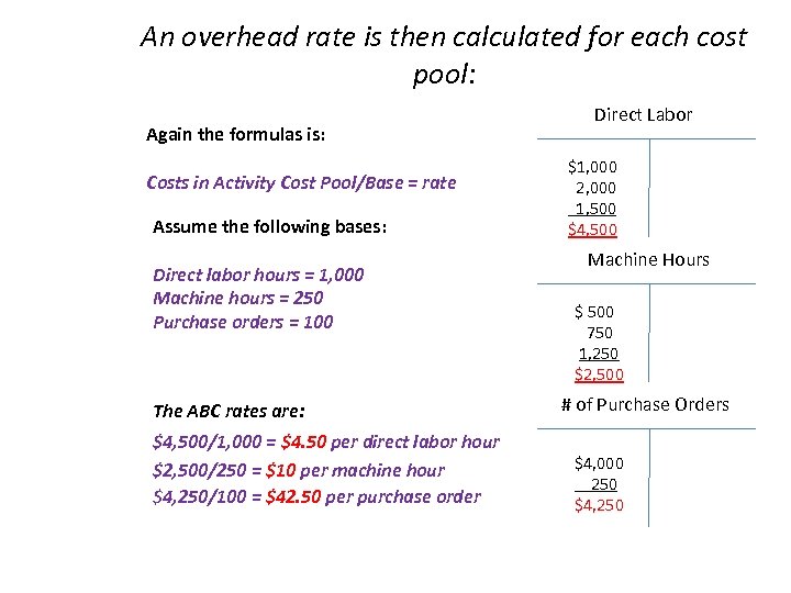 An overhead rate is then calculated for each cost pool: Again the formulas is: