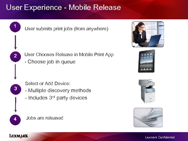 User Experience - Mobile Release 1 User submits print jobs (from anywhere) 2 User