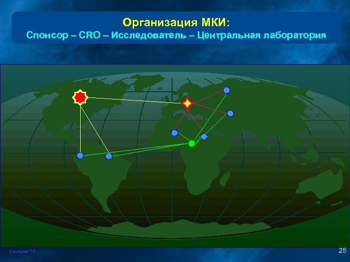 Организация МКИ: Спонсор – CRO – Исследователь – Центральная лаборатория Ефимцева Т. К. 25