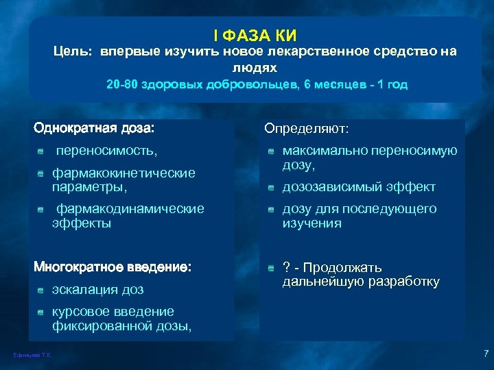 I ФАЗА КИ Цель: впервые изучить новое лекарственное средство на людях 20 -80 здоровых