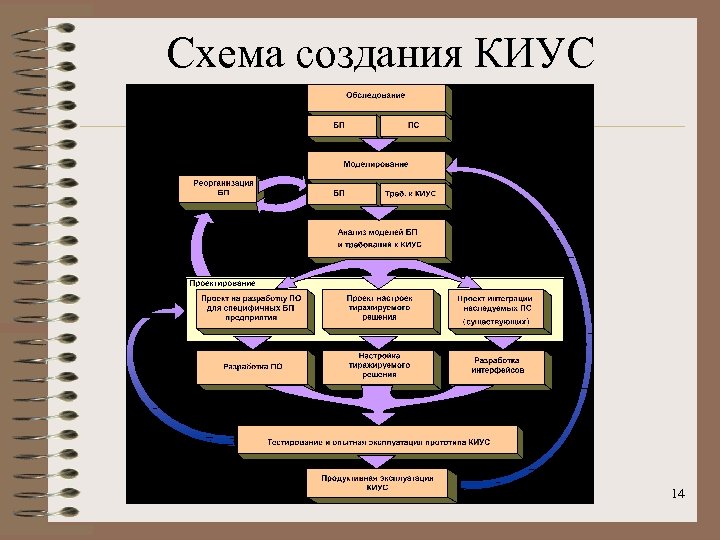 Схема создания КИУС 14 