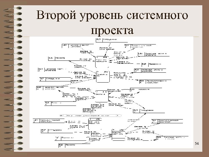 Уровни системных администраторов