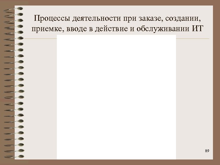 Процессы деятельности при заказе, создании, приемке, вводе в действие и обслуживании ИТ 89 