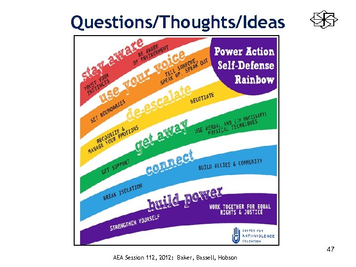 Questions/Thoughts/Ideas 47 AEA Session 112, 2012: Baker, Bassell, Hobson 