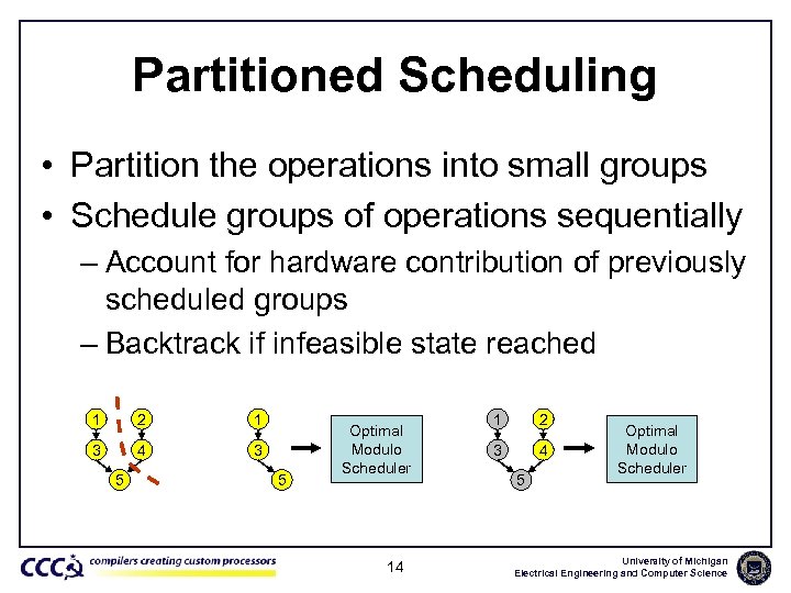 Partitioned Scheduling • Partition the operations into small groups • Schedule groups of operations