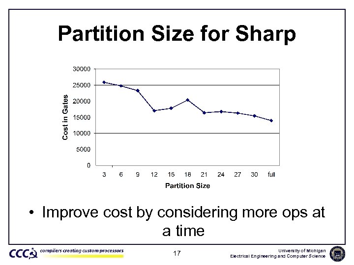 Partition Size for Sharp • Improve cost by considering more ops at a time