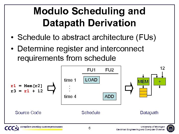 Modulo Scheduling and Datapath Derivation • Schedule to abstract architecture (FUs) • Determine register