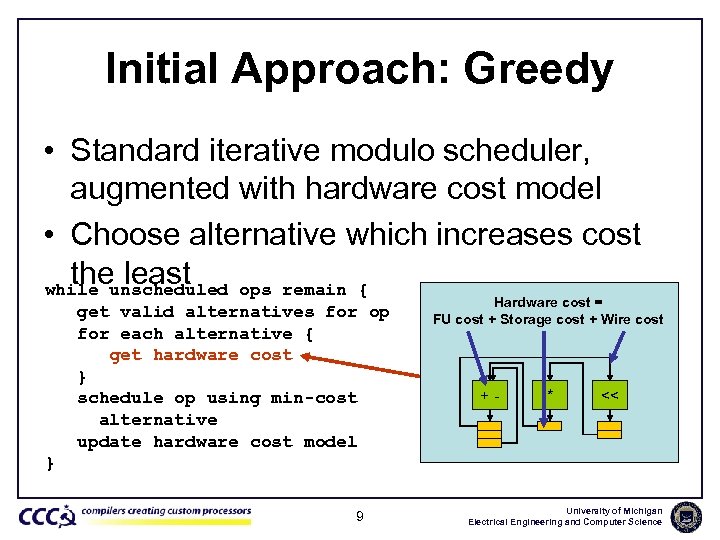 Initial Approach: Greedy • Standard iterative modulo scheduler, augmented with hardware cost model •
