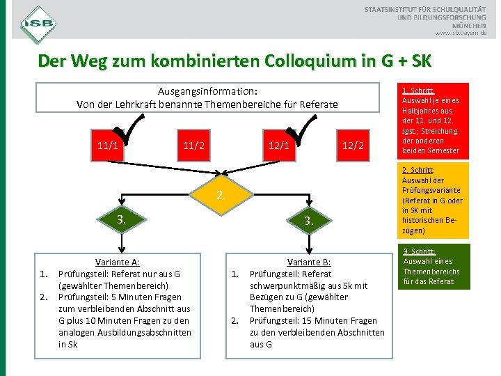 Der Weg zum kombinierten Colloquium in G + SK Ausgangsinformation: Von der Lehrkraft benannte