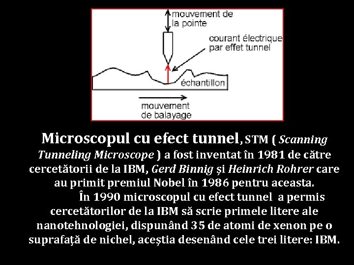 Microscopul cu efect tunnel, STM ( Scanning Tunneling Microscope ) a fost inventat în
