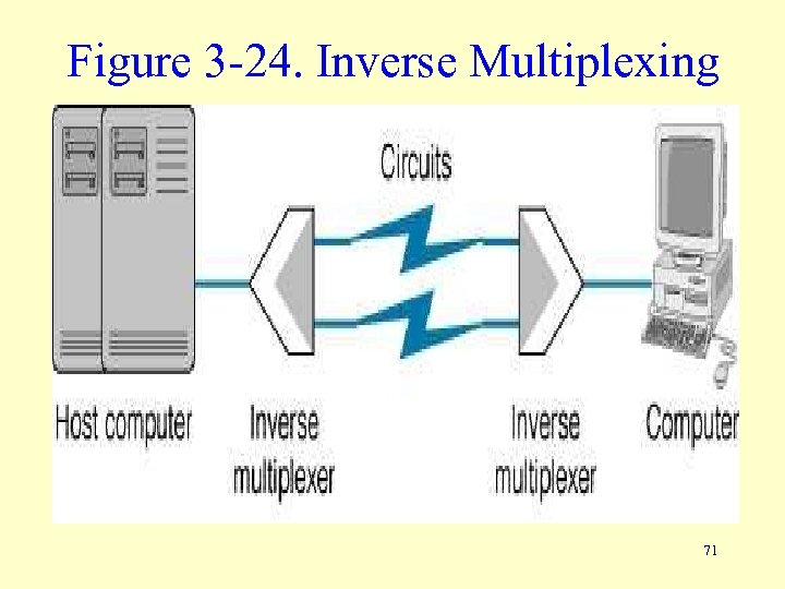 Figure 3 -24. Inverse Multiplexing 71 