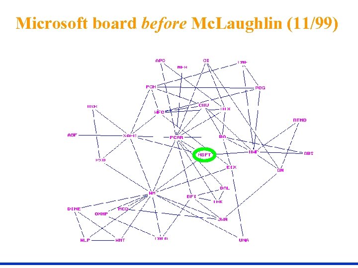 Microsoft board before Mc. Laughlin (11/99) 