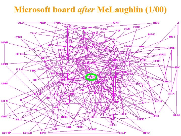 Microsoft board after Mc. Laughlin (1/00) 