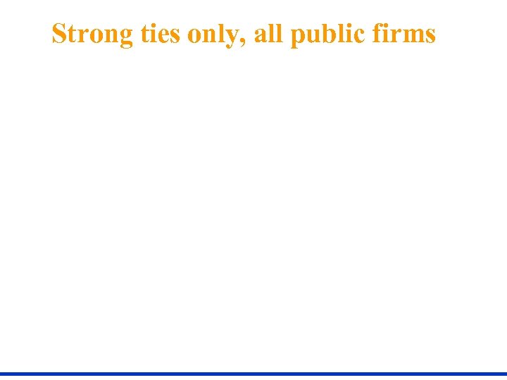 Strong ties only, all public firms 