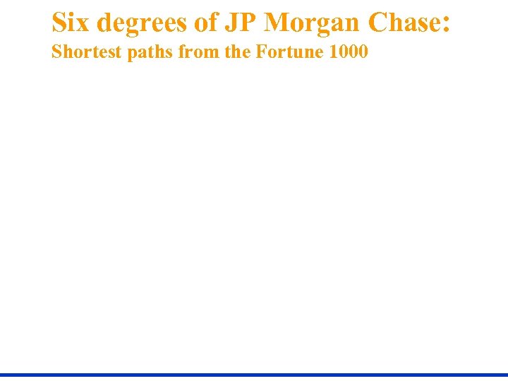 Six degrees of JP Morgan Chase: Shortest paths from the Fortune 1000 