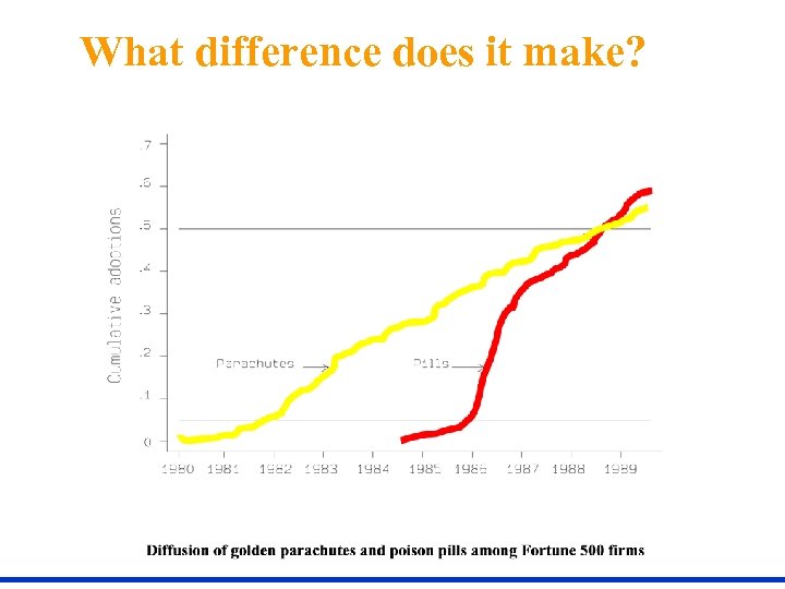 What difference does it make? 