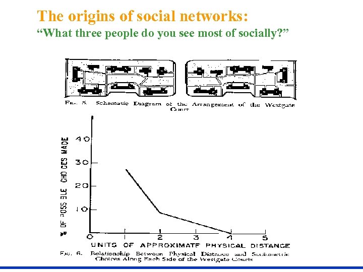 The origins of social networks: “What three people do you see most of socially?