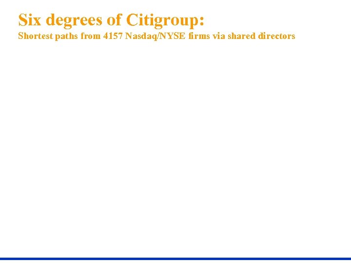 Six degrees of Citigroup: Shortest paths from 4157 Nasdaq/NYSE firms via shared directors 