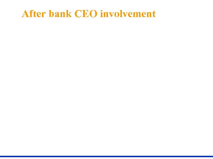 After bank CEO involvement 