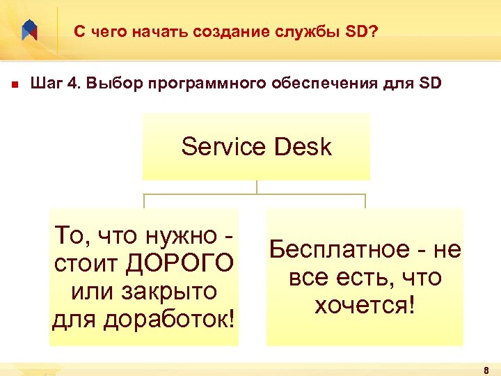 С чего начать создание службы SD? n Шаг 4. Выбор программного обеcпечения для SD