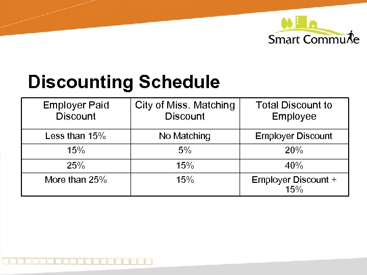 Discounting Schedule Employer Paid Discount City of Miss. Matching Discount Total Discount to Employee