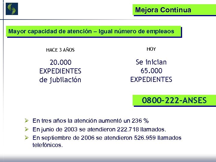 Mejora Continua Mayor capacidad de atención – Igual número de empleaos HACE 3 AÑOS