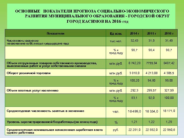 Бюджетный прогноз муниципального образования