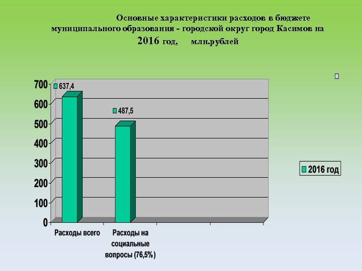 Основные характеристики расходов в бюджете муниципального образования - городской округ город Касимов на 2016