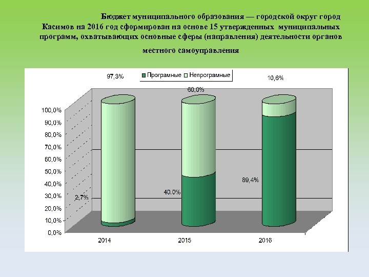 Бюджет муниципального образования — городской округ город Касимов на 2016 год сформирован на основе