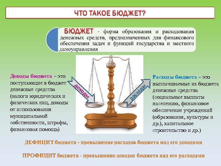 ы од од ы сх до х ра Доходы бюджета – это поступающие в