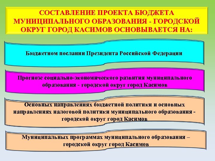 Бюджетная деятельность муниципальных образований