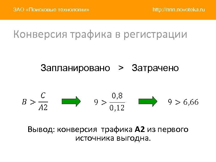 ЗАО «Поисковые технологии» http: //nnn. novoteka. ru Конверсия трафика в регистрации Запланировано > Затрачено