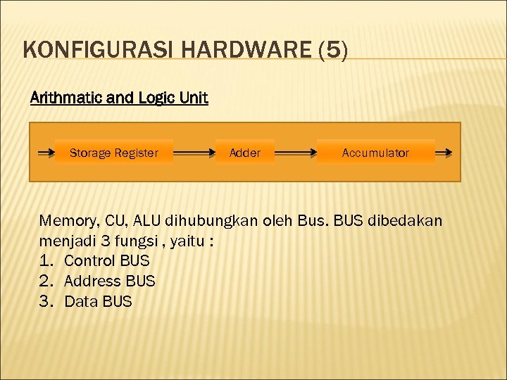 KONFIGURASI HARDWARE (5) Arithmatic and Logic Unit Storage Register Adder Accumulator Memory, CU, ALU