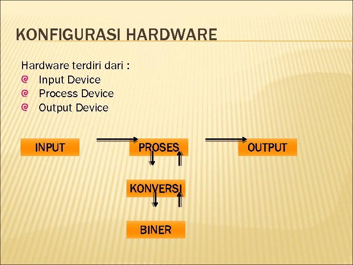 KONFIGURASI HARDWARE Hardware terdiri dari : Input Device Process Device Output Device INPUT PROSES