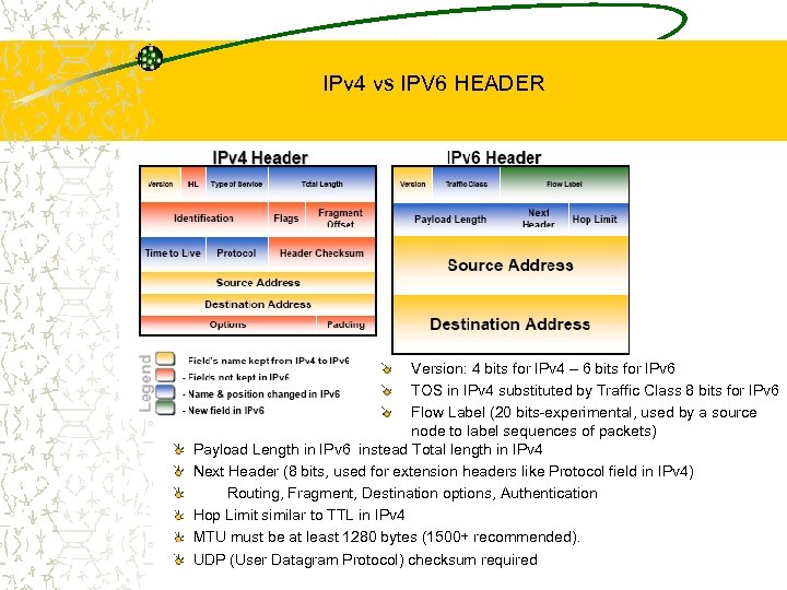 IPv 4 vs IPV 6 HEADER Version: 4 bits for IPv 4 – 6