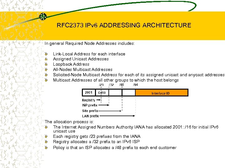 RFC 2373 IPv 6 ADDRESSING ARCHITECTURE In general Required Node Addresses includes: Link-Local Address