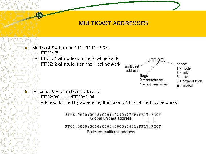 MULTICAST ADDRESSES Multicast Addresses 1111 1/256 – FF 00: : /8 – FF 02: