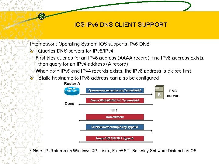 IOS IPv 6 DNS CLIENT SUPPORT Internetwork Operating System IOS supports IPv 6 DNS