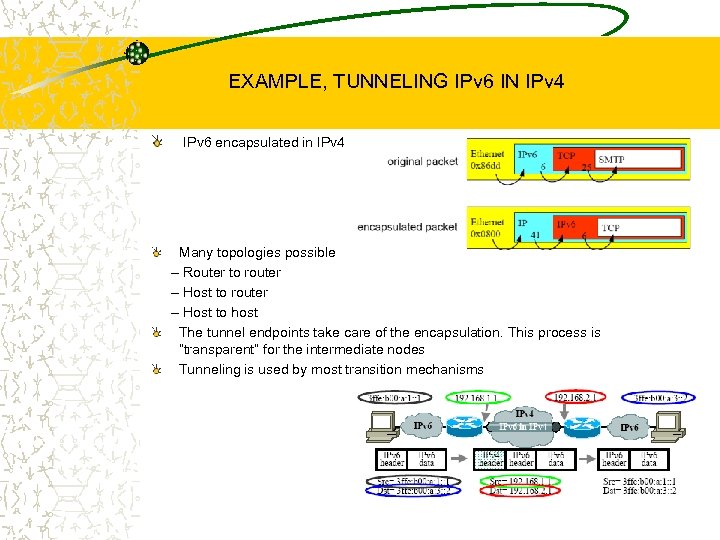 EXAMPLE, TUNNELING IPv 6 IN IPv 4 IPv 6 encapsulated in IPv 4 Many