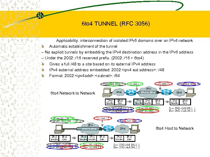 6 to 4 TUNNEL (RFC 3056) Applicability: interconnection of isolated IPv 6 domains over