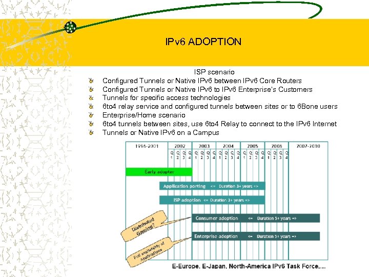 IPv 6 ADOPTION ISP scenario Configured Tunnels or Native IPv 6 between IPv 6