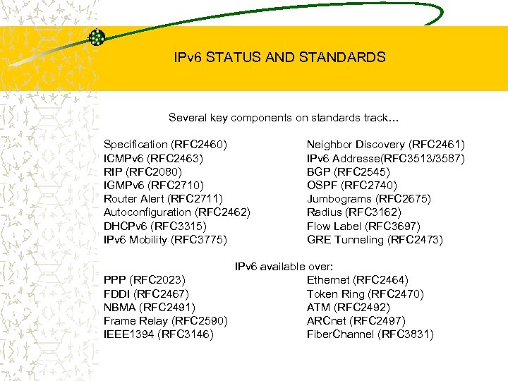 IPv 6 STATUS AND STANDARDS Several key components on standards track… Specification (RFC 2460)