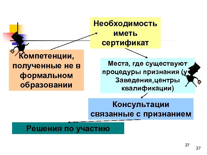 Необходимость образования связана с. Необходимость образования. Где осуществляется Формальное образование. Где существует необходимость.