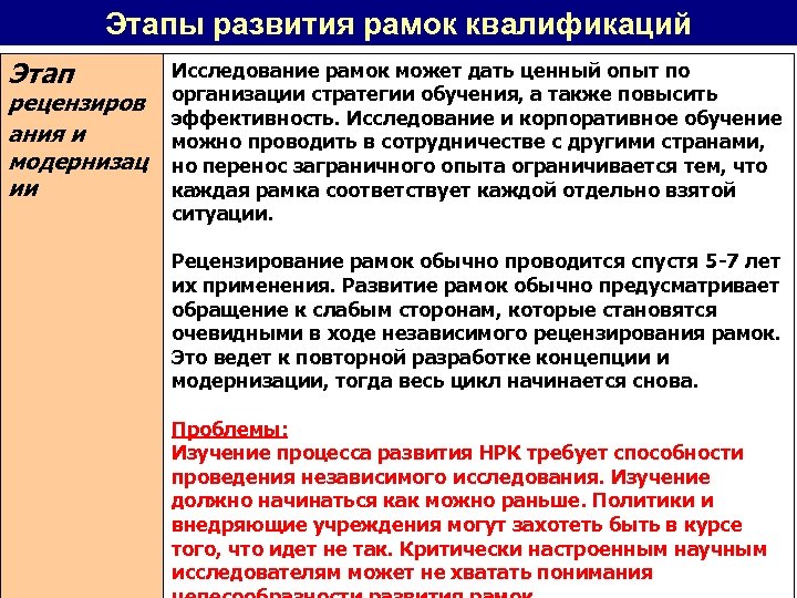 Этапы развития рамок квалификаций Этап рецензиров ания и модернизац ии Исследование рамок может дать