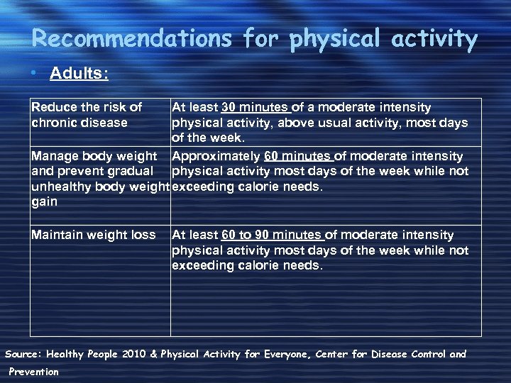 Recommendations for physical activity • Adults: Reduce the risk of chronic disease At least