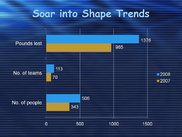 Soar into Shape Trends 
