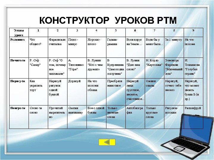 Программа мир конструктора. Методический конструктор урока. Конструктор уроков образец. Конструктор урока таблица.