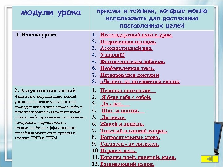 Модули урока